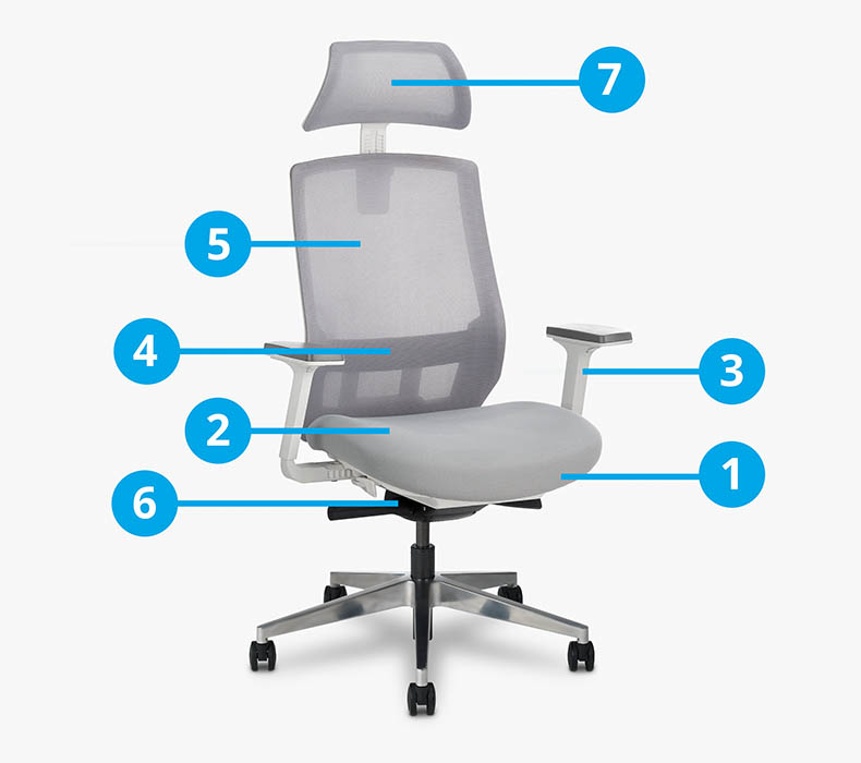 The nine adjustment points of the Envoke Ergonomic Chair