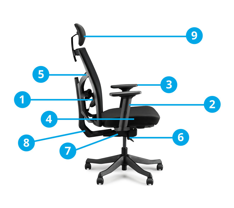 Facet Ergonomic Chair adjustments infographic