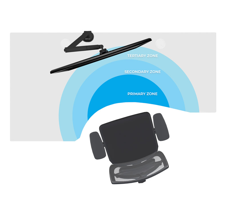 2-Leg Curved Corner Desktop reach zones infographic