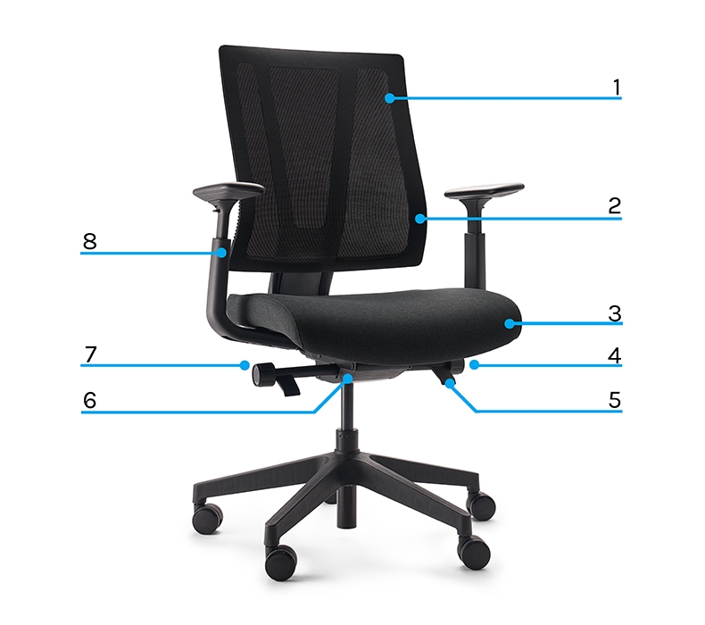 Diagram of adjustment points