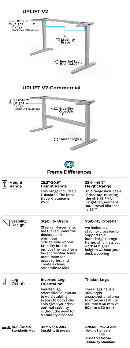 Which frame type is right for me