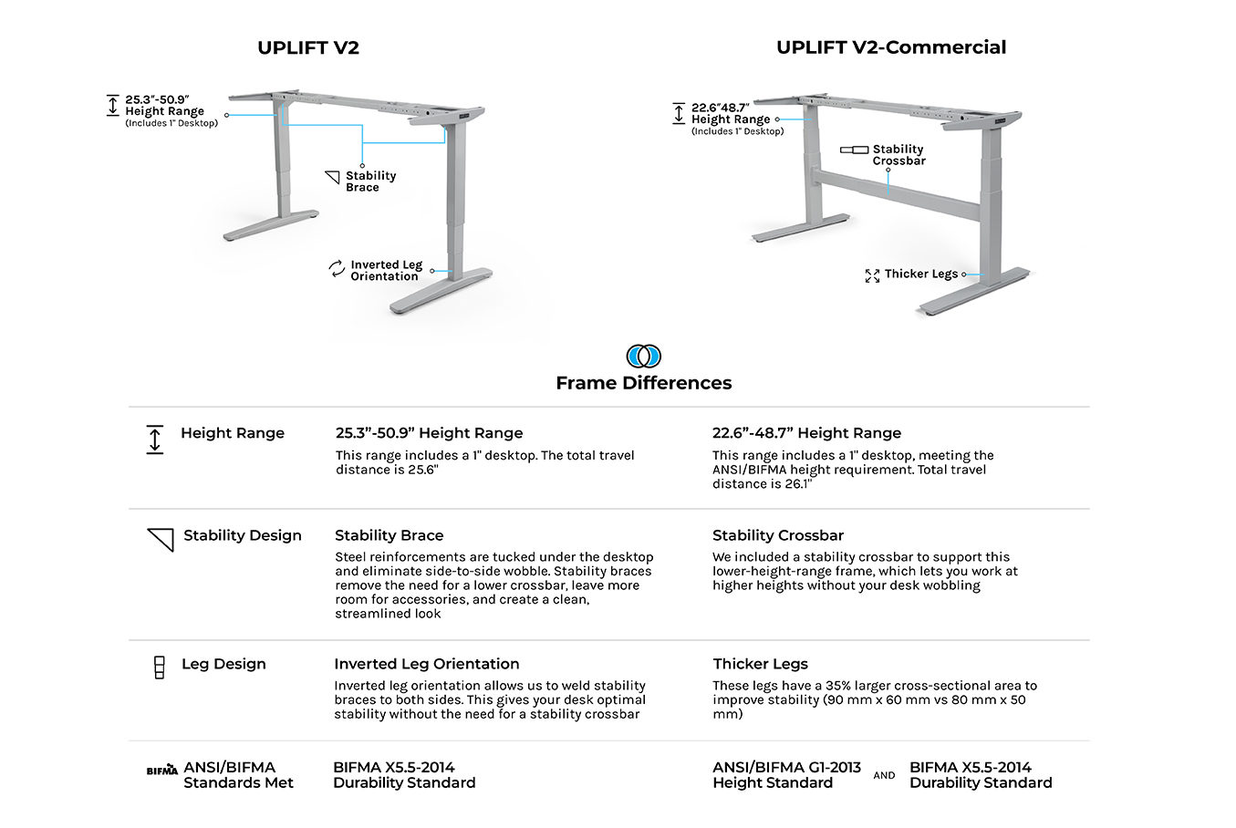 Which frame type is right for me