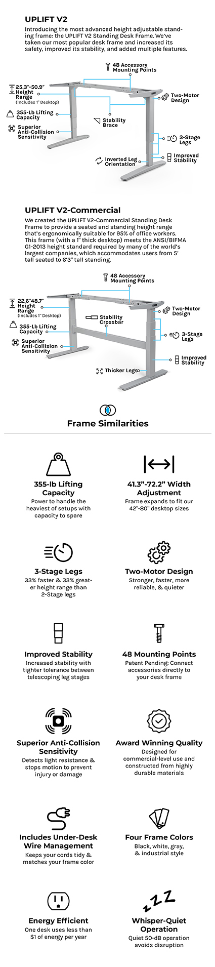 Which frame type is right for me