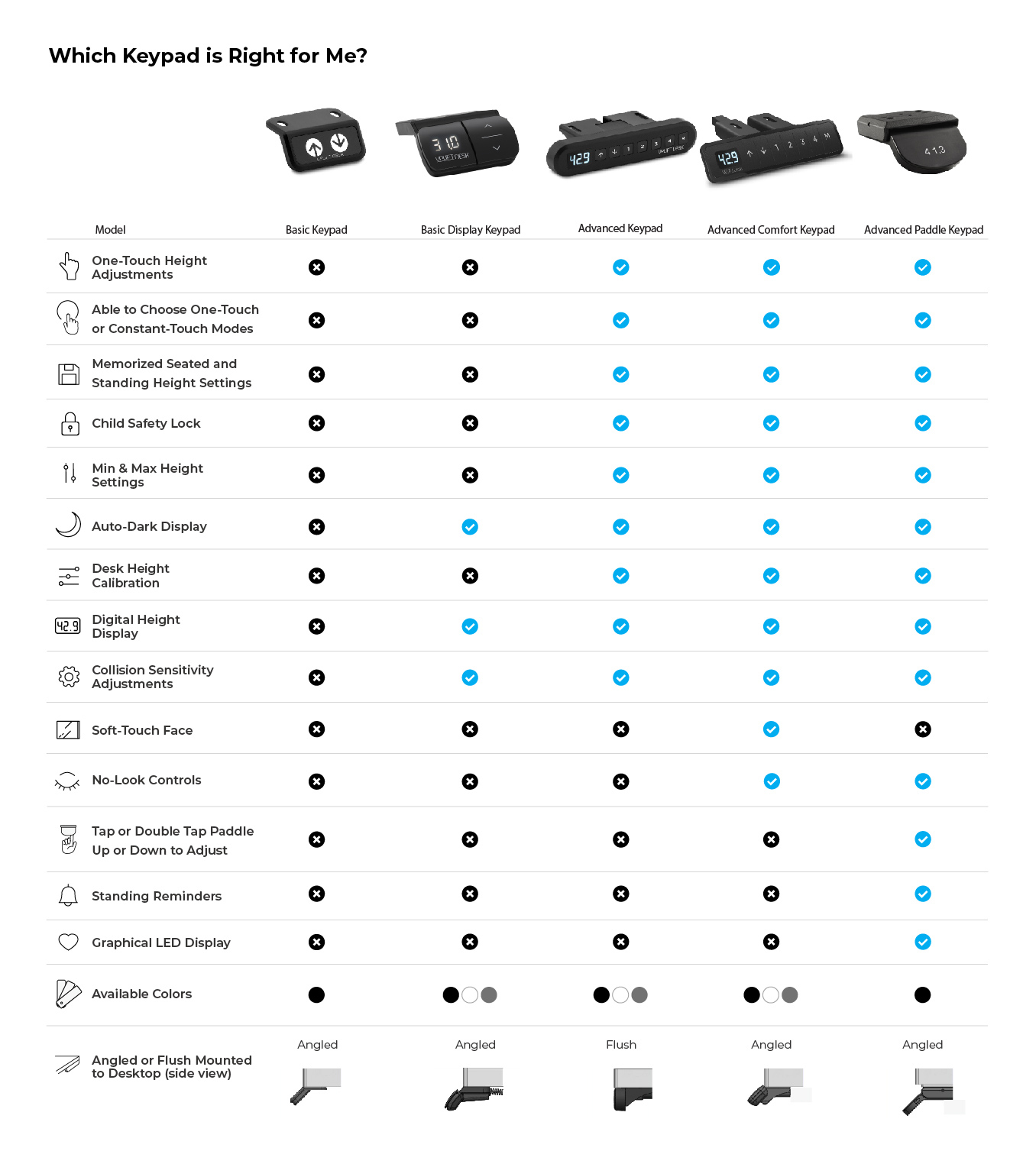 Which keypad is right for me?