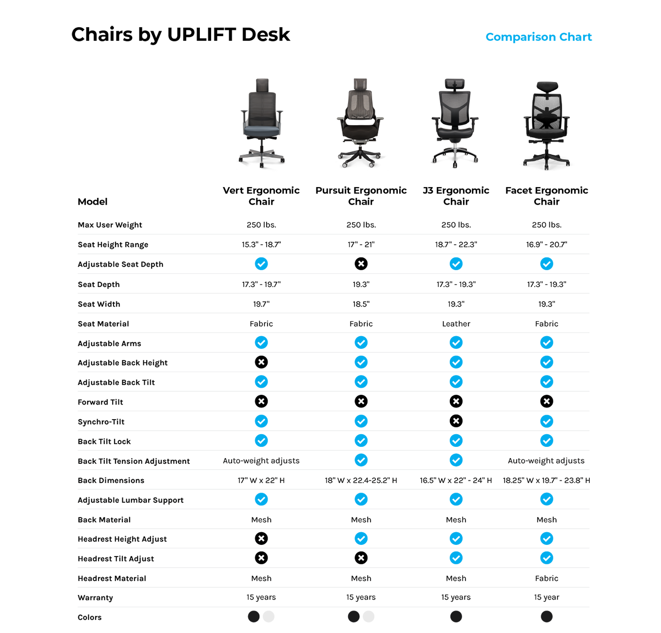 Chair Comparison Chart